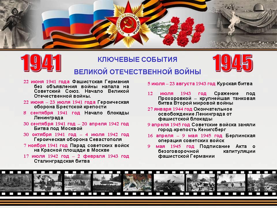Исследовательский проект посвященный великой отечественной войне